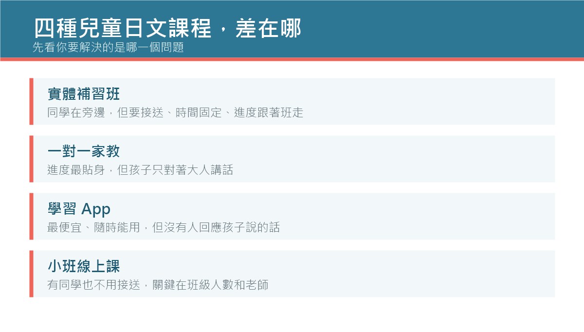四種兒童日文課程比較:實體補習班、一對一家教、學習App、小班線上課