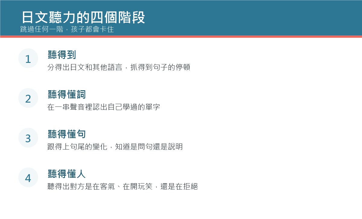日文聽力的四個階段:聽得到、聽得懂詞、聽得懂句、聽得懂人