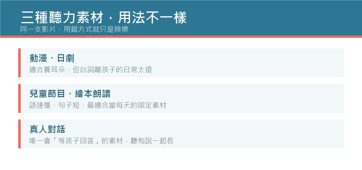 三種日文聽力素材的用法:動漫日劇、兒童節目與繪本朗讀、真人對話