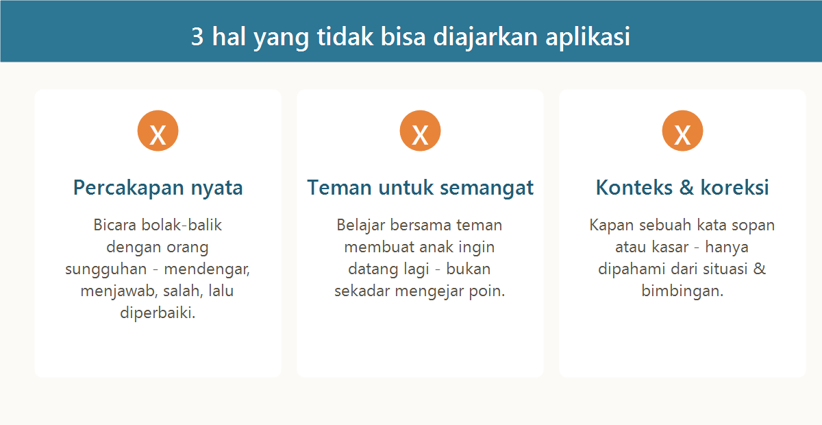 Tiga hal yang tidak bisa diajarkan aplikasi: percakapan nyata, teman untuk semangat, serta konteks dan koreksi