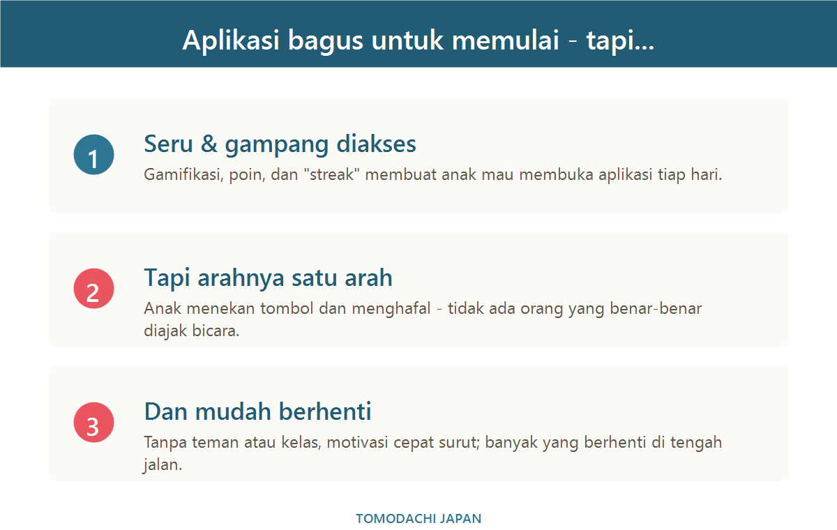Aplikasi bagus untuk memulai tapi arahnya satu arah dan mudah berhenti karena tanpa lawan bicara