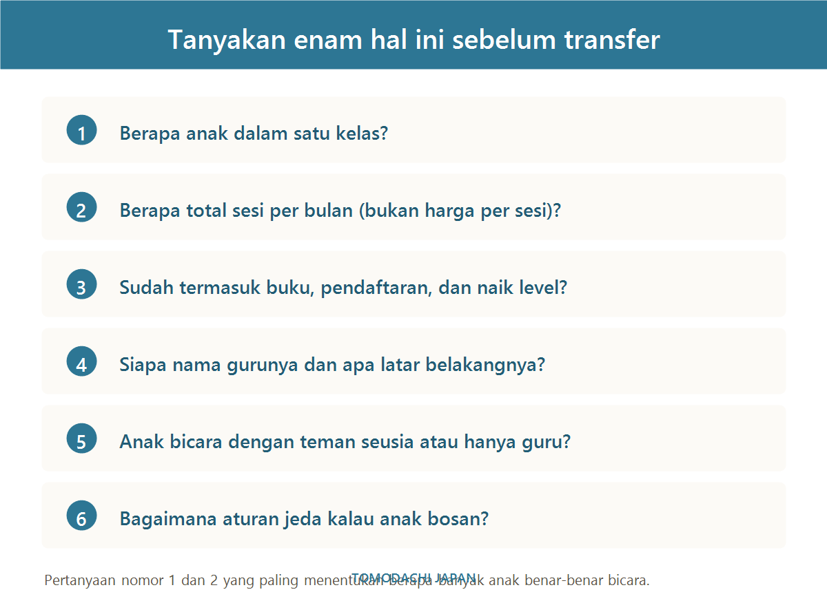 Enam pertanyaan yang perlu ditanyakan orang tua sebelum membayar les bahasa Jepang online untuk anak