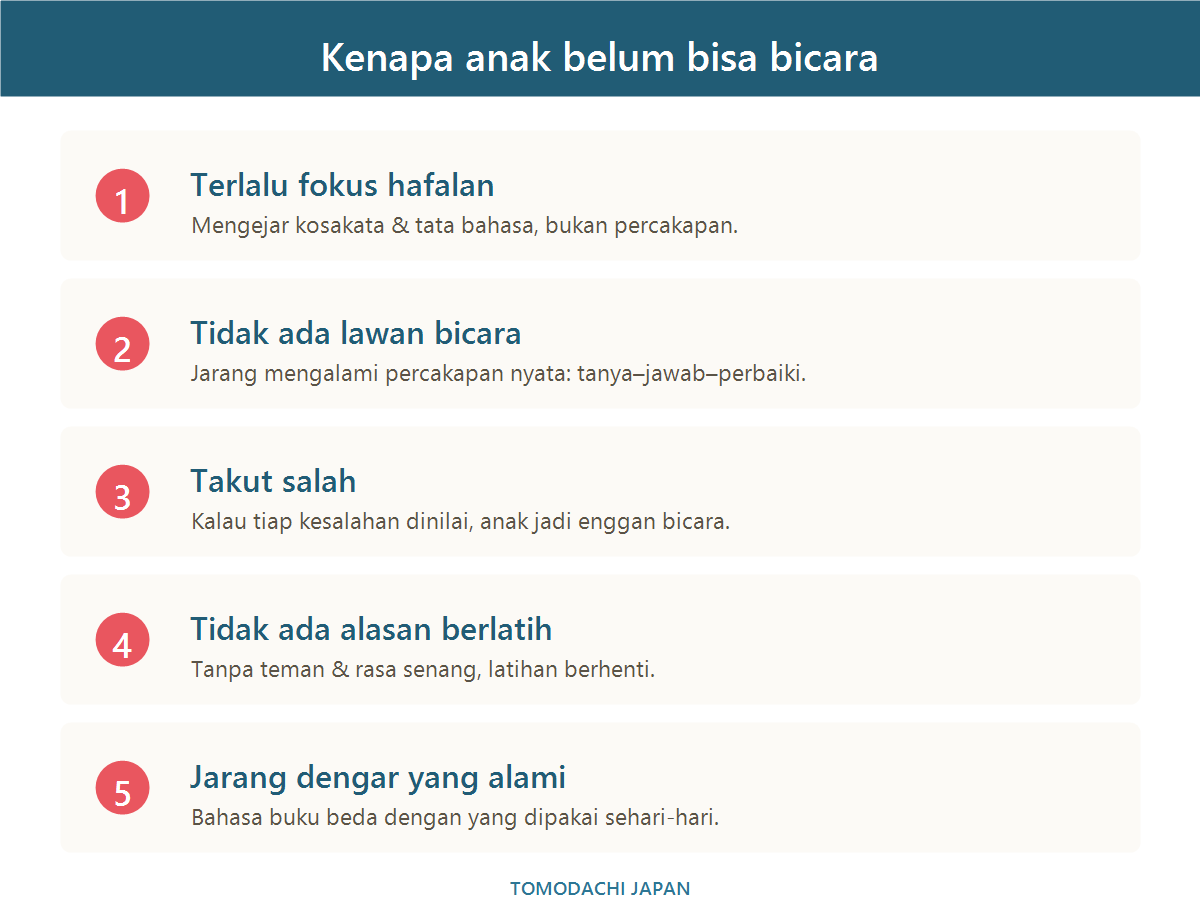 Lima penyebab anak belum bisa berbicara bahasa Jepang meski sudah les
