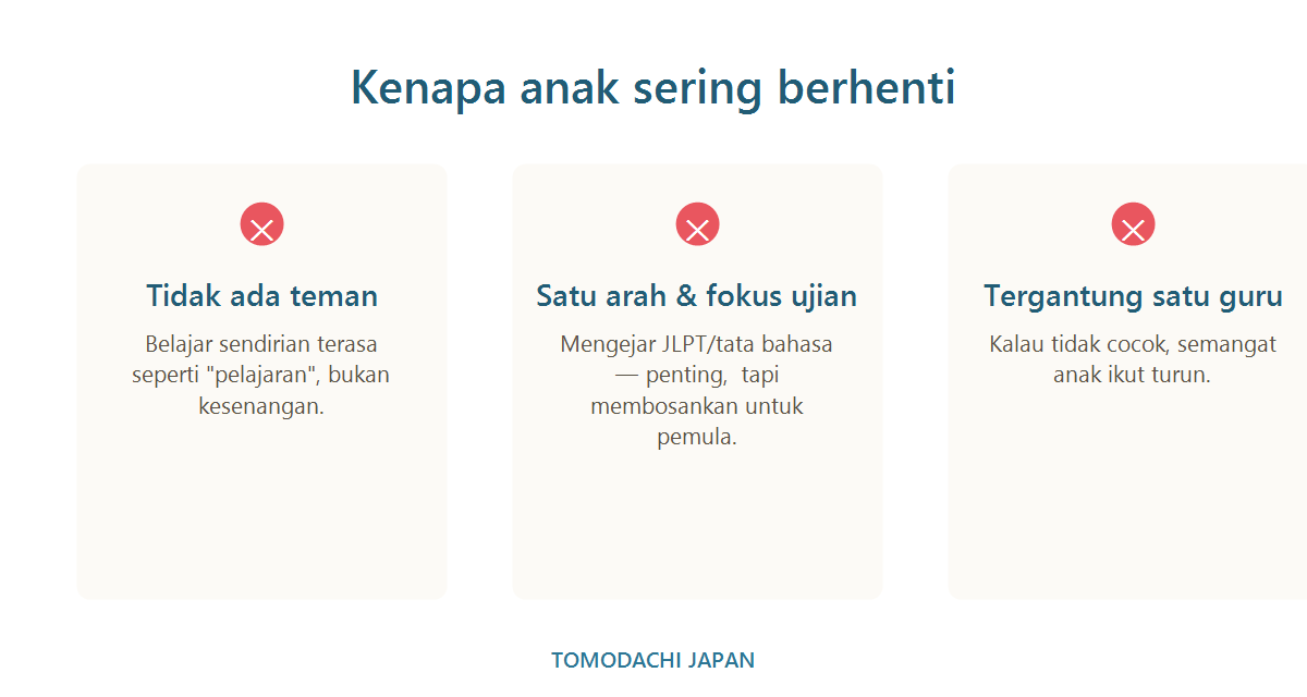 Tiga alasan les 1-on-1 dan aplikasi sering tidak bertahan untuk anak