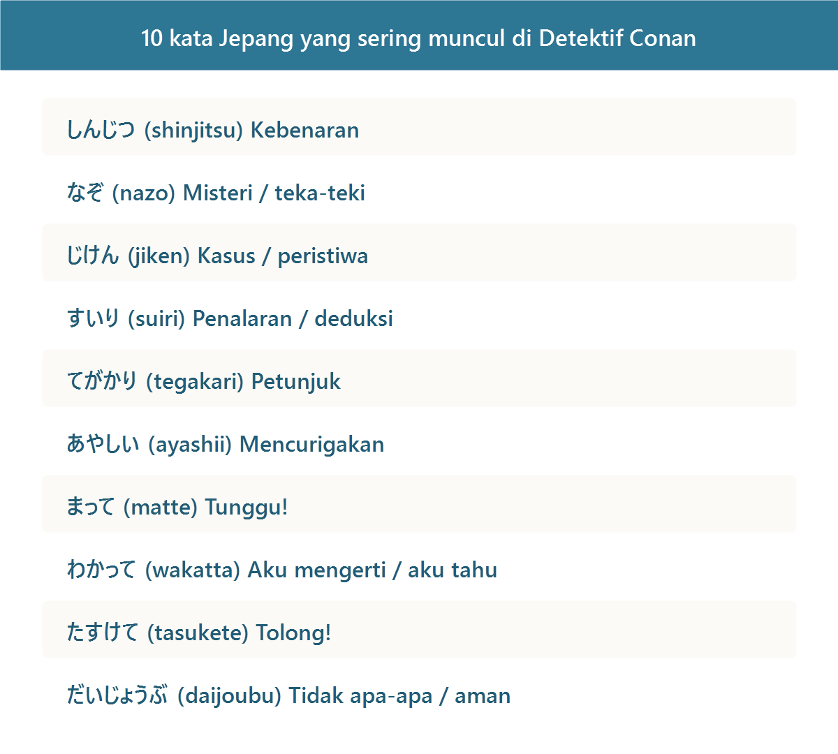 Daftar 10 kata dan frasa bahasa Jepang sehari-hari yang sering muncul di Detektif Conan beserta artinya