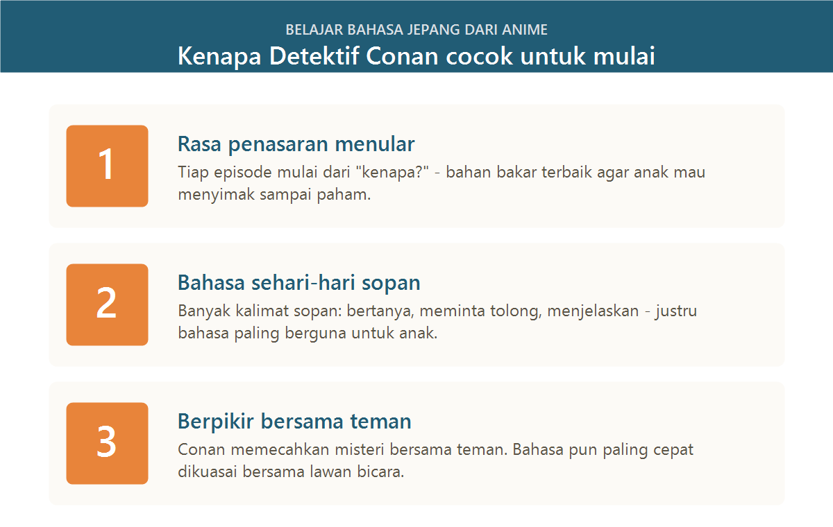 Tiga alasan Detektif Conan bagus untuk belajar bahasa Jepang: rasa penasaran, bahasa sehari-hari yang sopan, dan berpikir bersama teman