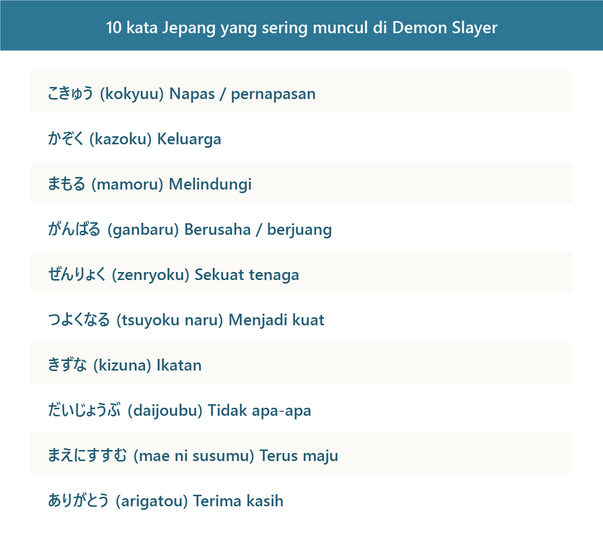 Daftar 10 kata dan frasa bahasa Jepang sehari-hari yang sering muncul di Demon Slayer beserta artinya