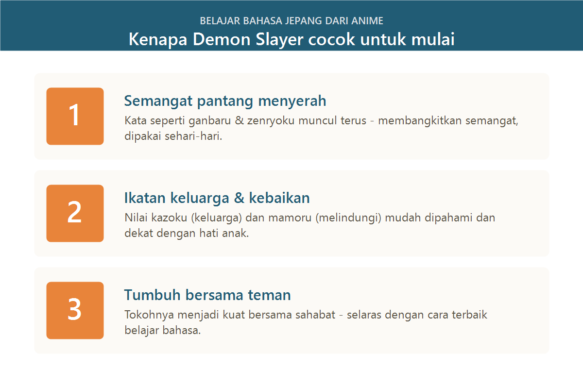 Tiga alasan Demon Slayer bagus untuk belajar bahasa Jepang: semangat pantang menyerah, ikatan keluarga, dan tumbuh bersama teman