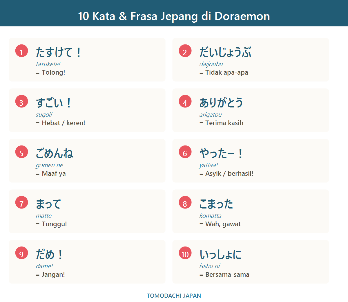 Daftar 10 kata dan frasa bahasa Jepang sehari-hari yang sering muncul di Doraemon beserta artinya