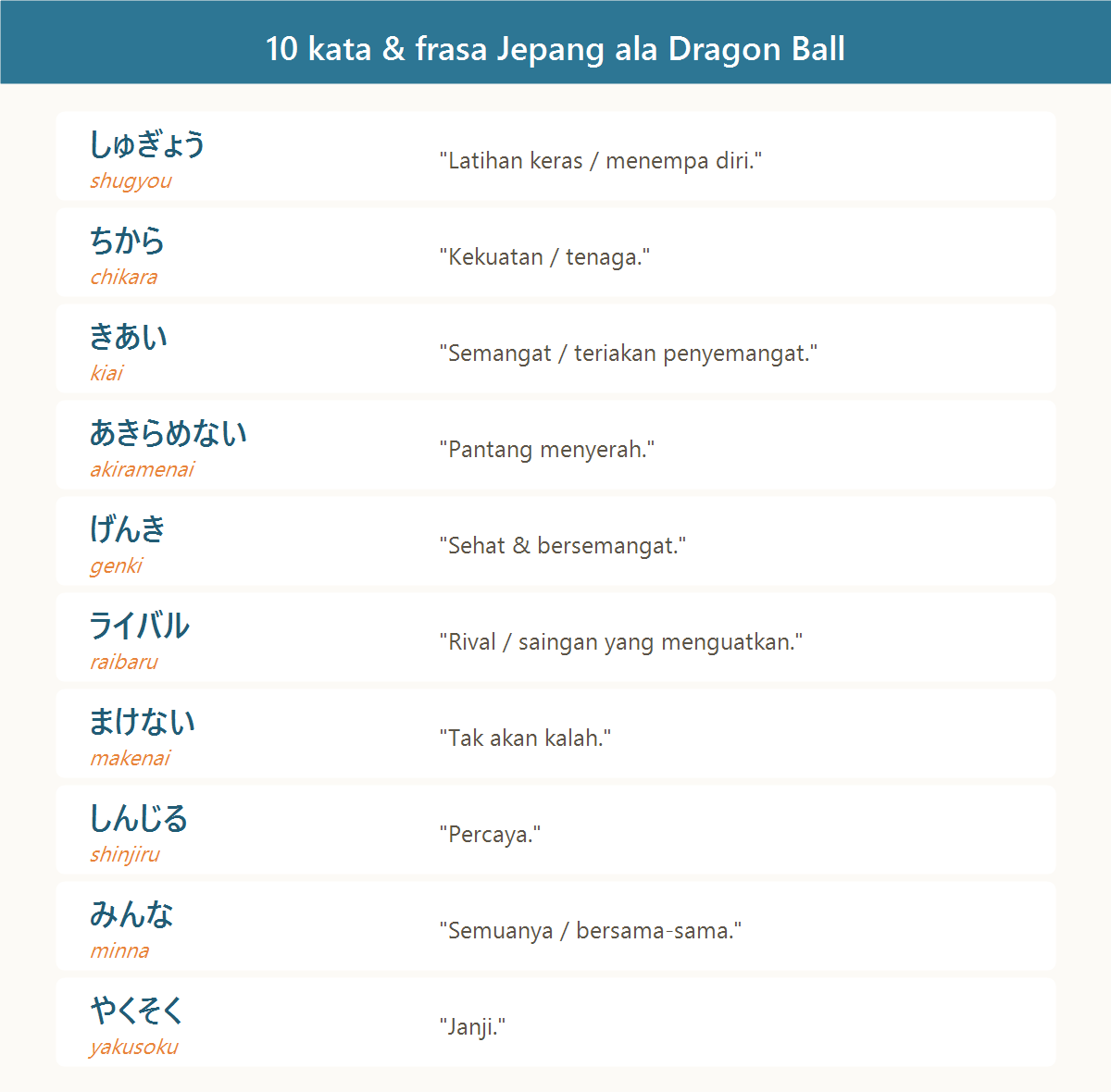 Daftar 10 kata dan frasa bahasa Jepang sehari-hari yang sering muncul di Dragon Ball beserta artinya