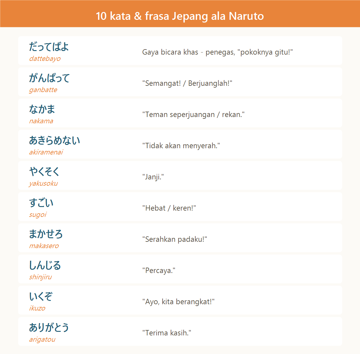 Daftar 10 kata dan frasa bahasa Jepang sehari-hari yang sering muncul di Naruto beserta artinya