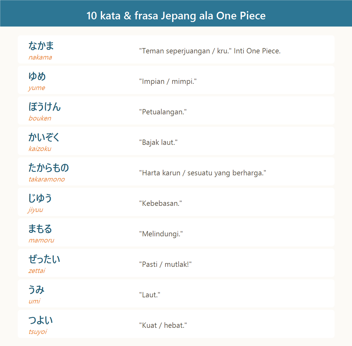 Daftar 10 kata dan frasa bahasa Jepang sehari-hari yang sering muncul di One Piece beserta artinya