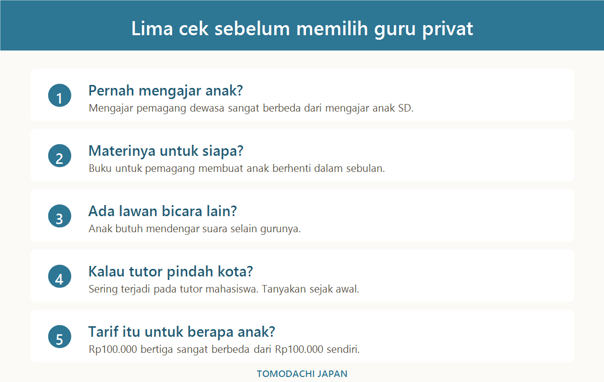 Lima hal yang perlu dicek orang tua sebelum memilih guru les bahasa Jepang privat di Padang
