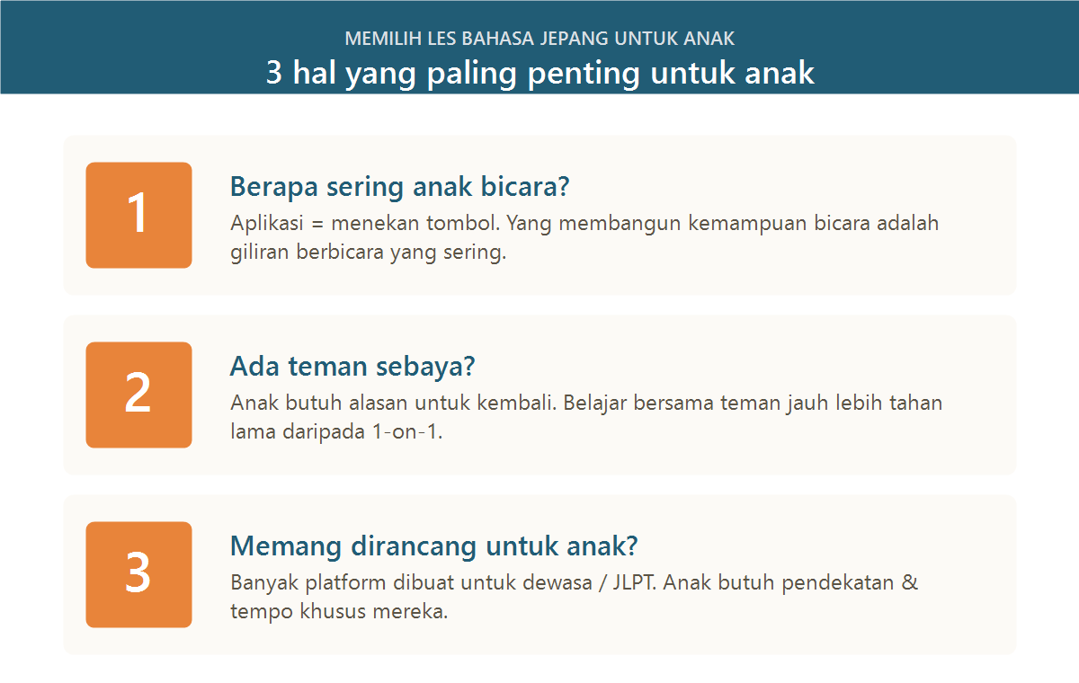 Tiga hal penting memilih les bahasa Jepang untuk anak: kesempatan bicara, teman sebaya, dan khusus anak