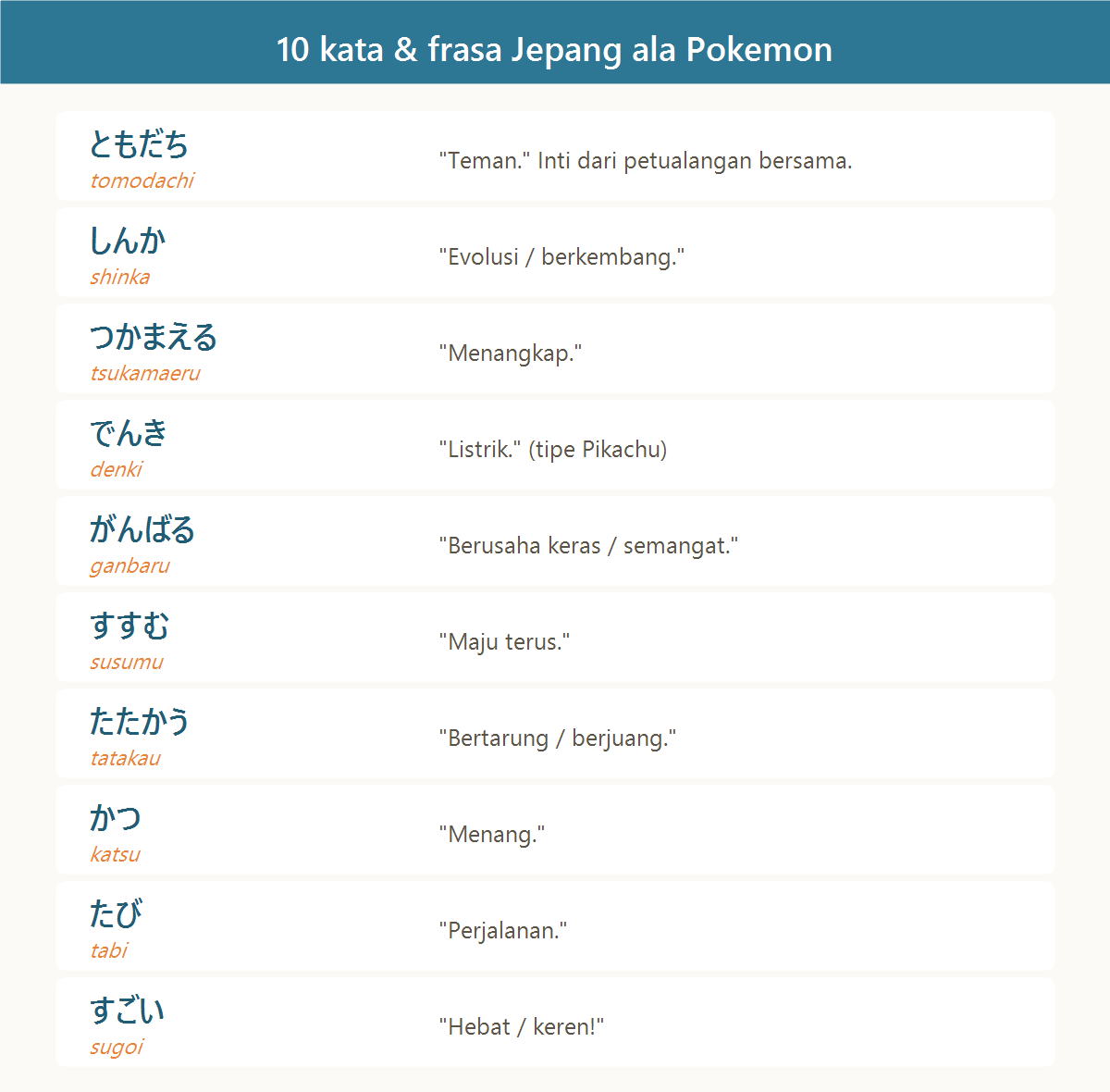 Daftar 10 kata dan frasa bahasa Jepang sehari-hari yang sering muncul di Pokémon beserta artinya