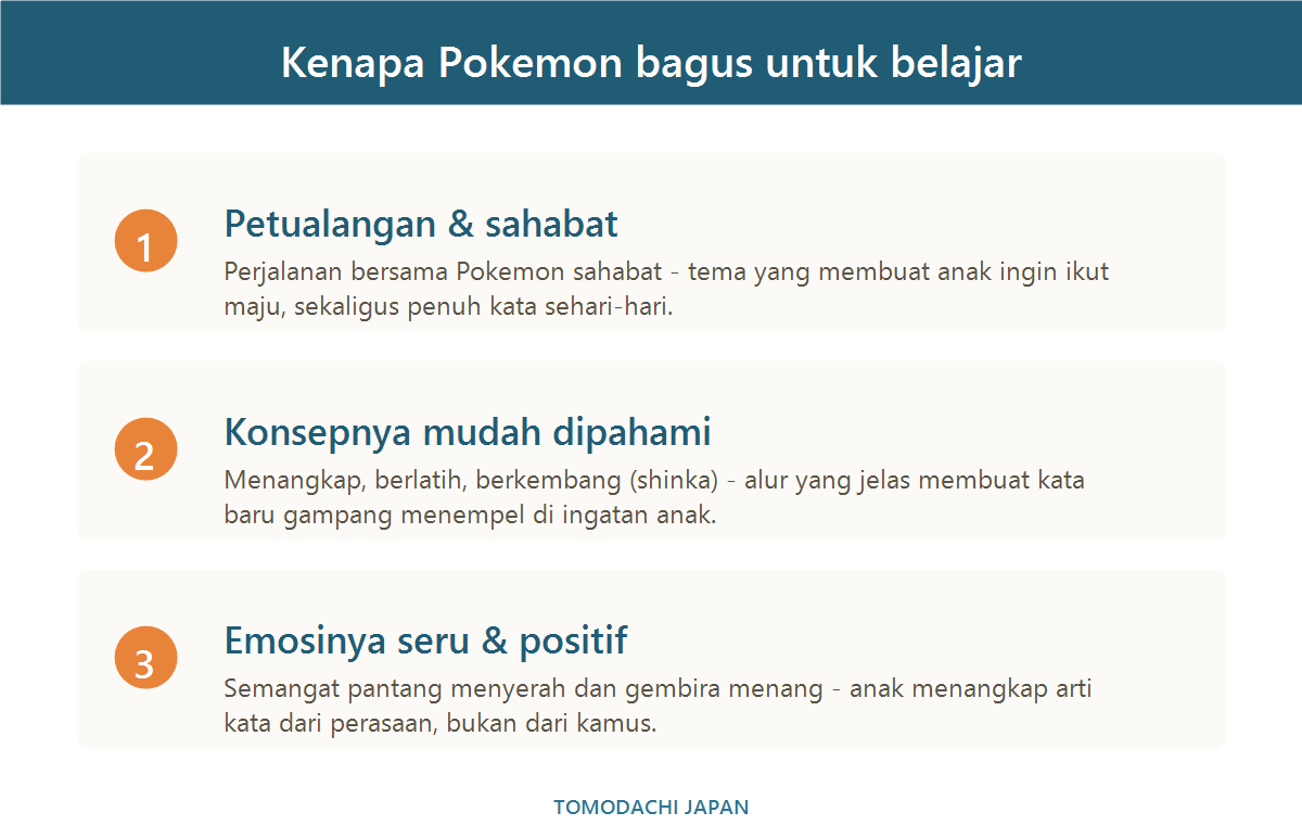 Tiga alasan Pokémon bagus untuk belajar bahasa Jepang: petualangan dan sahabat, konsep yang mudah dipahami, dan emosi yang seru