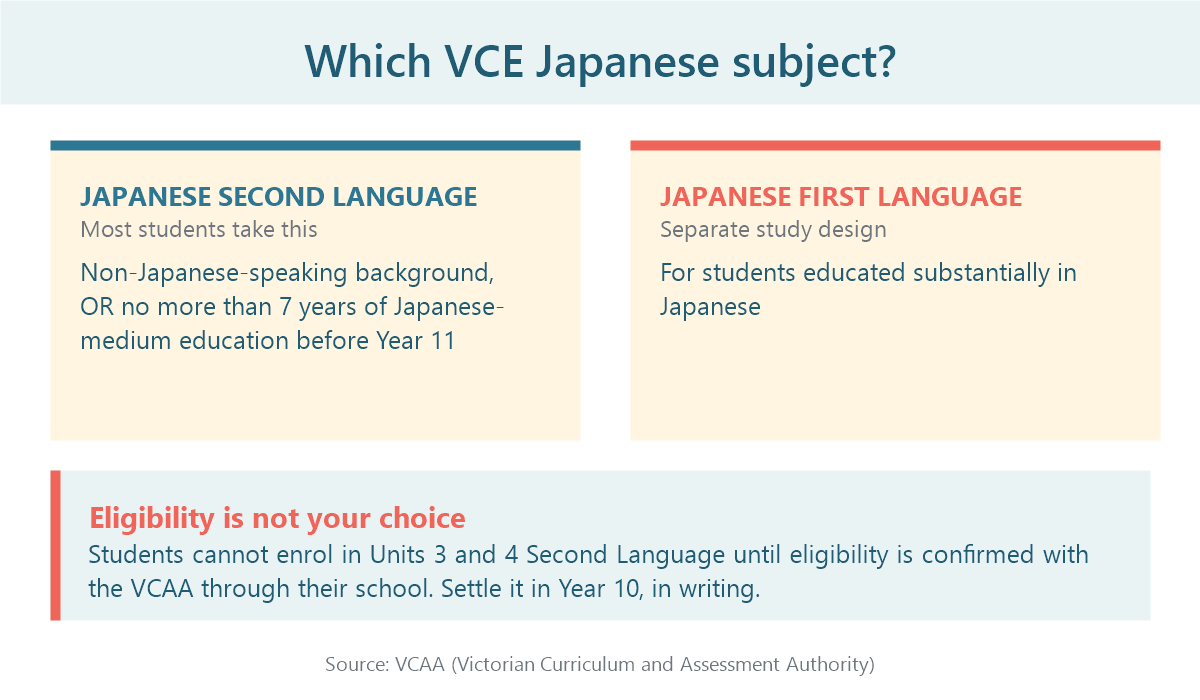 VCE Japanese Second Language versus First Language, and the VCAA eligibility rule