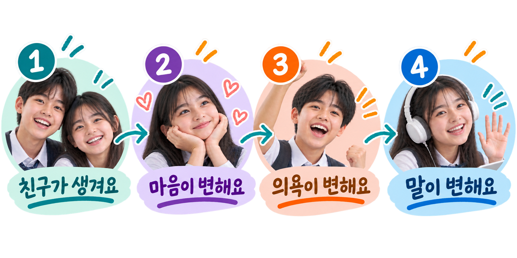 친구가 생겨요 → 마음이 달라져요 → 의욕이 달라져요 → 말이 나와요