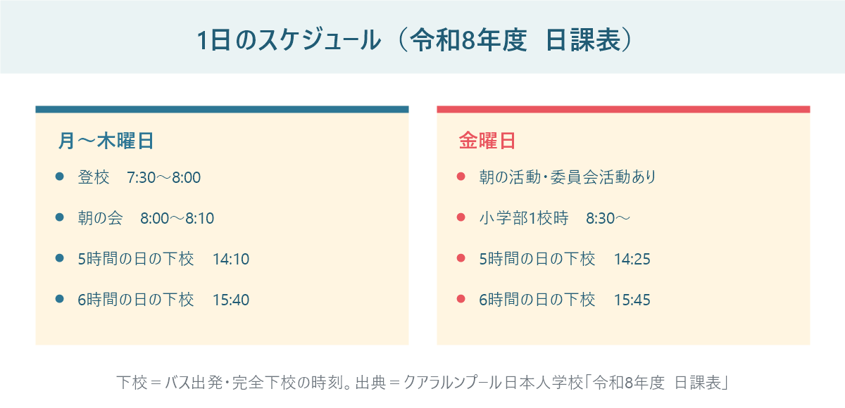 クアラルンプール日本人学校の令和8年度日課表。登校7時30分〜8時、月〜木は5時間の日14時10分・6時間の日15時40分、金曜は14時25分・15時45分に下校