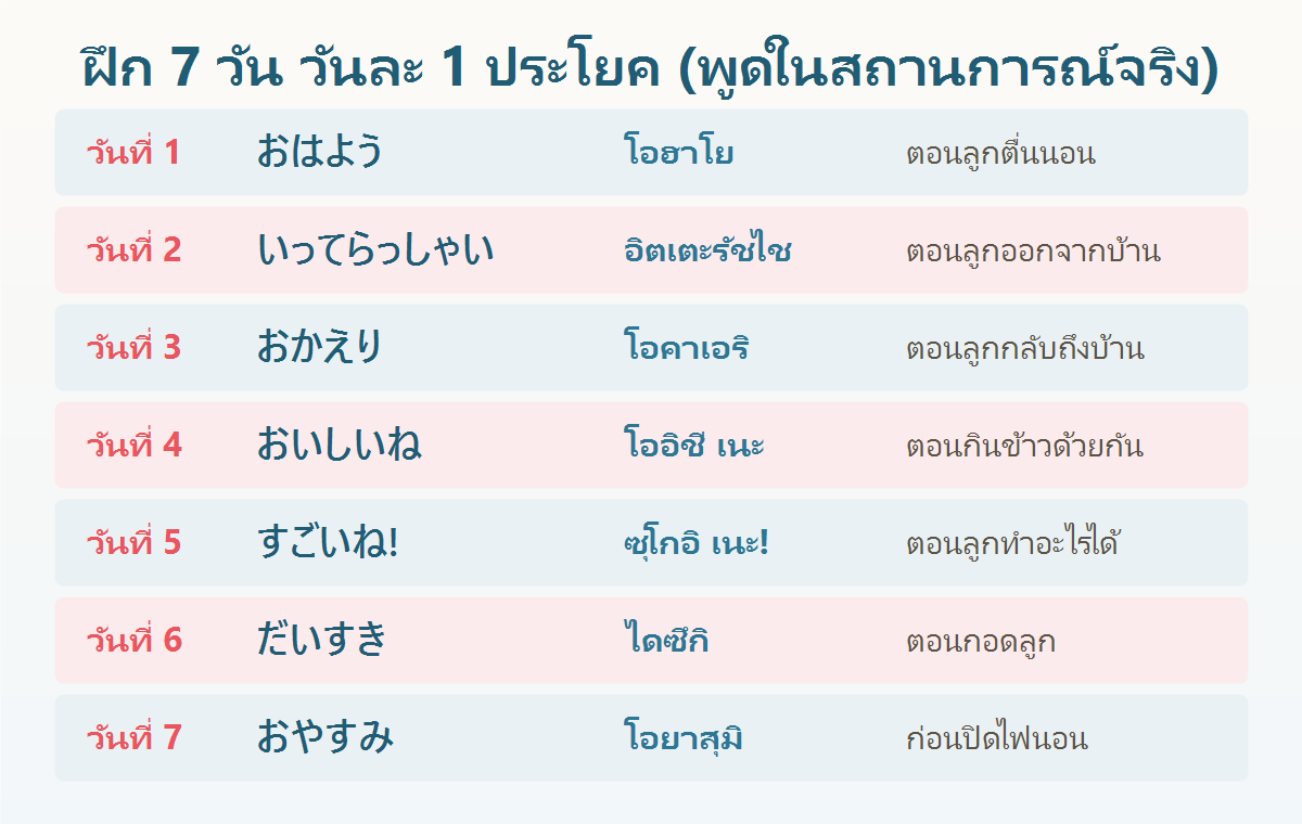 ตารางฝึก 7 วัน วันละ 1 ประโยคภาษาญี่ปุ่นน่ารักสำหรับพูดกับลูกที่บ้าน พร้อมคำอ่านไทย
