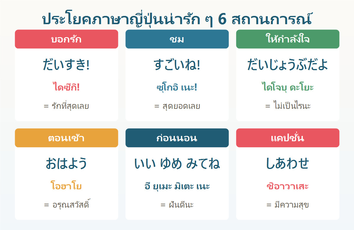 การ์ดประโยคภาษาญี่ปุ่นน่ารัก 6 สถานการณ์ บอกรัก ชม ให้กำลังใจ ตอนเช้า ก่อนนอน และแคปชั่น พร้อมคำอ่านไทย