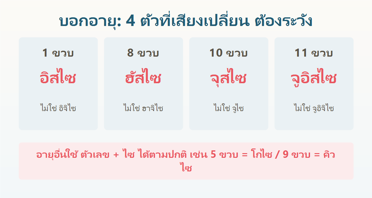 วิธีบอกอายุภาษาญี่ปุ่น 4 ตัวที่เสียงเปลี่ยน 1 ขวบ อิสไซ 8 ขวบ ฮัสไซ 10 ขวบ จุสไซ และ 11 ขวบ จูอิสไซ