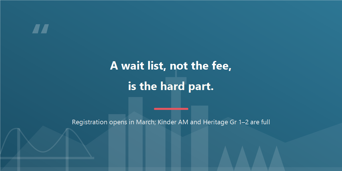 A wait list, not the fee, is the hard part: registration opens in March and some classes are full